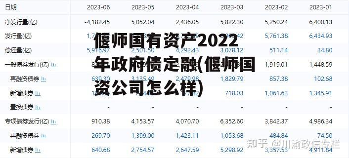 偃师国有资产2022年政府债定融(偃师国资公司怎么样)
